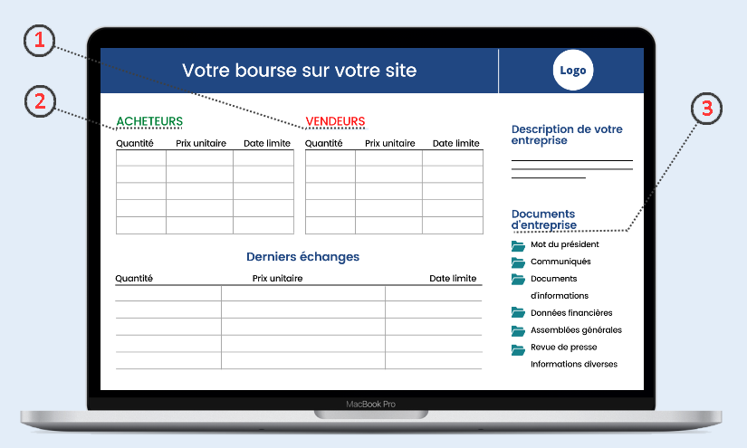 ecran Carnets d'Annonces