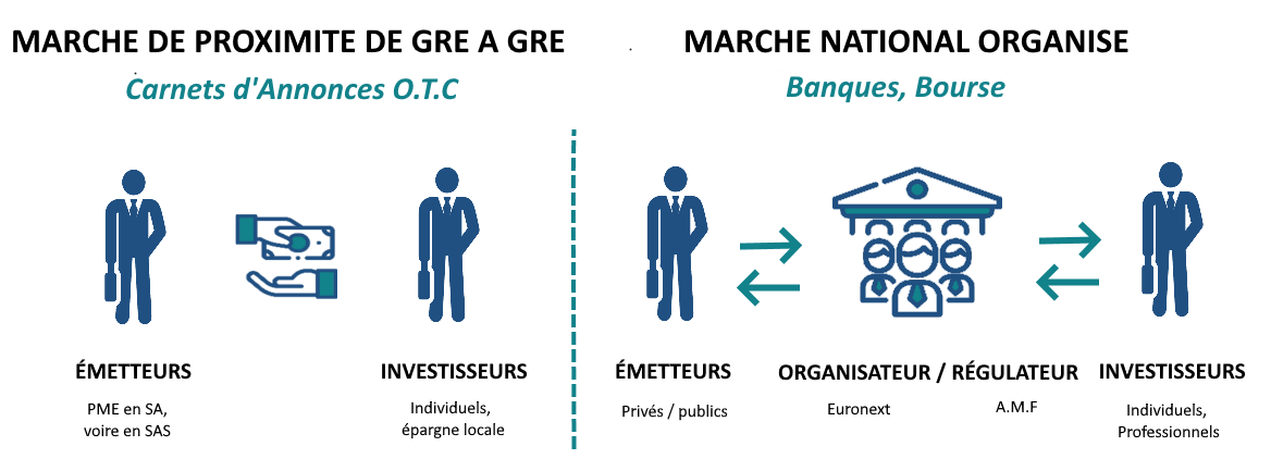 marches