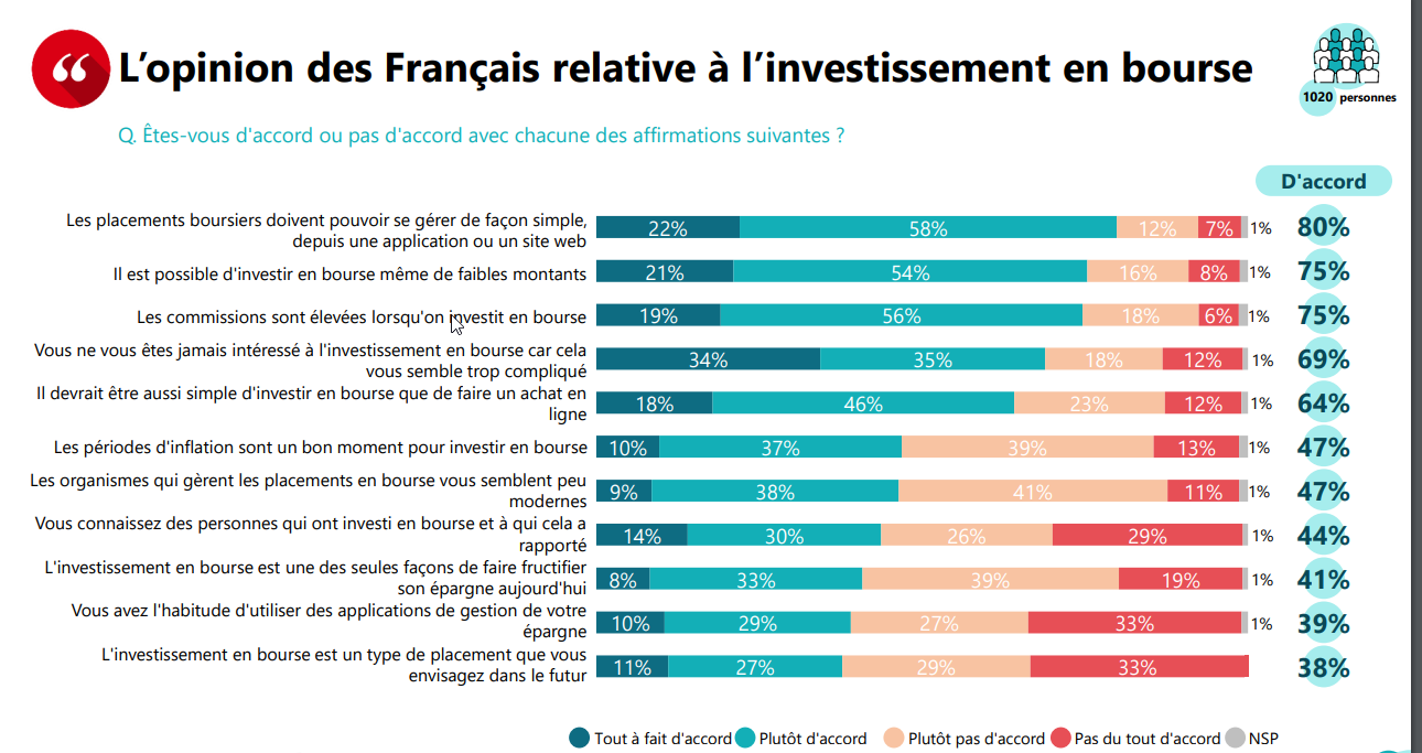 Une "double bourse" pour vos actionnaires locaux2